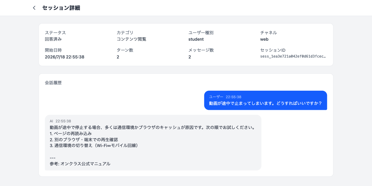 AIが問い合わせに自動返信するイメージ