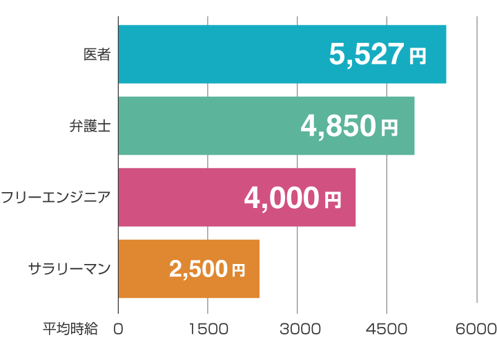 未経験から目指す 無料フリーランス入門講座 Tech Leaders テックリーダーズ